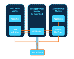 Arm, 차량 운전자들의 경험을 향상시키기 위해 Arm Mali DDK 공개
